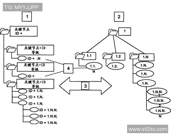 预测：总决赛胜率几何？数据模型告诉你答案