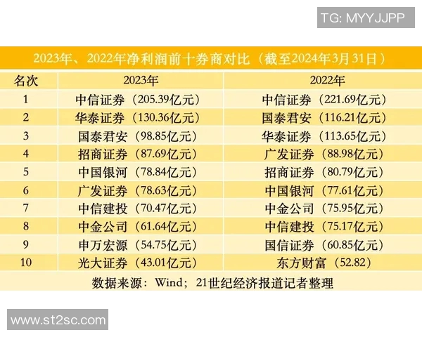各大联赛排名变化追踪